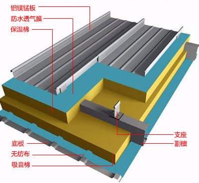 铝镁锰屋面系统